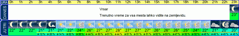 vreme