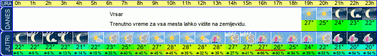 vreme