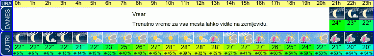 vreme