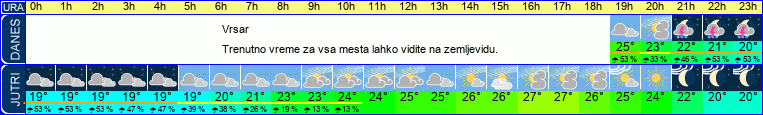 vreme