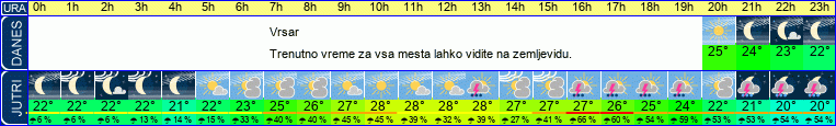 vreme