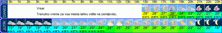 vreme