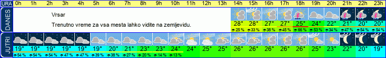 vreme
