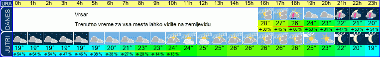 vreme