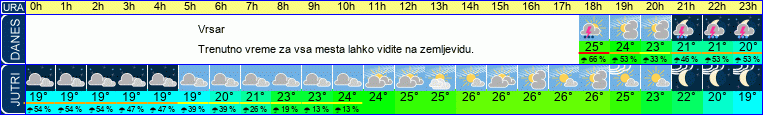 vreme