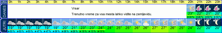 vreme