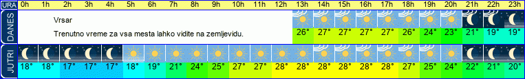 vreme