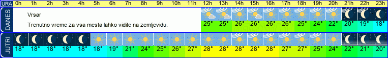 vreme