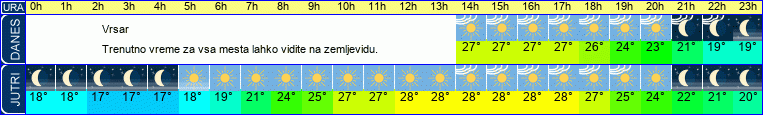 vreme