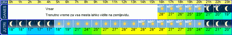 vreme