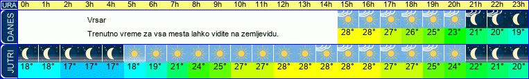 vreme