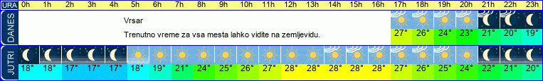 vreme