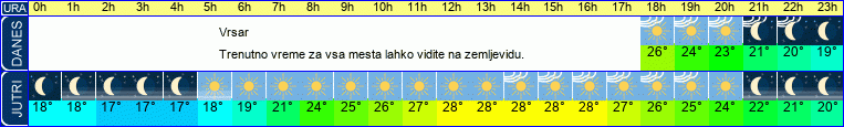 vreme