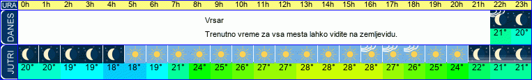 vreme