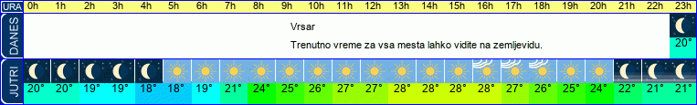 vreme