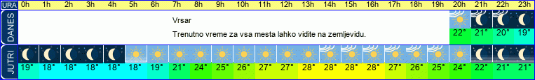 vreme