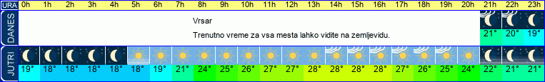 vreme