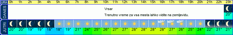 vreme