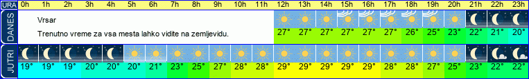 vreme