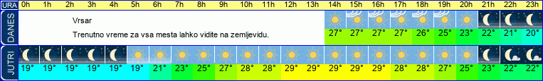 vreme