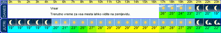 vreme