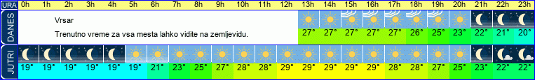 vreme