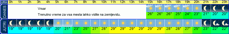 vreme
