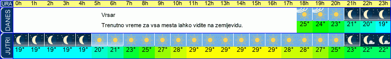 vreme