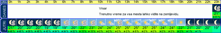 vreme