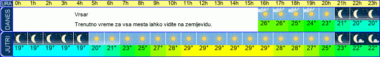 vreme