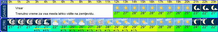 vreme