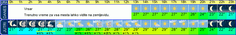 vreme