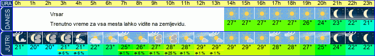 vreme