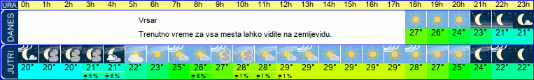 vreme
