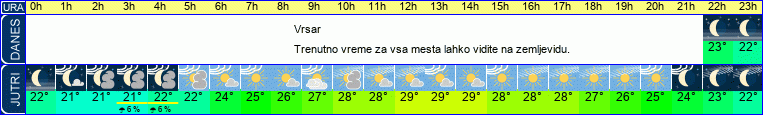 vreme