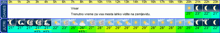 vreme