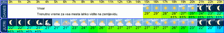 vreme
