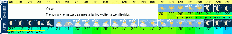 vreme