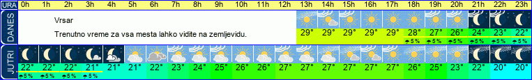 vreme