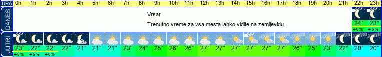 vreme