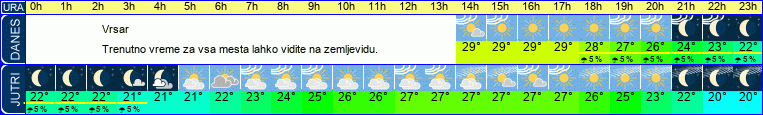 vreme