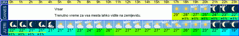 vreme