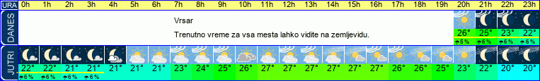 vreme