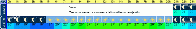 vreme