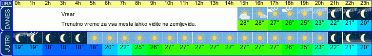 vreme