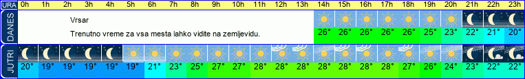vreme