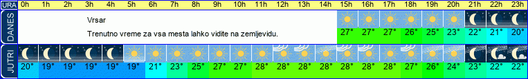 vreme