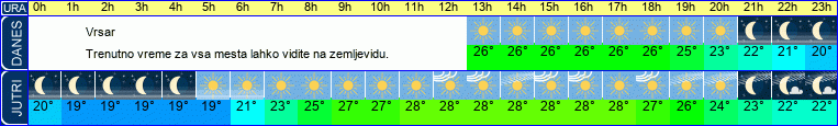 vreme