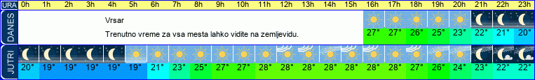 vreme