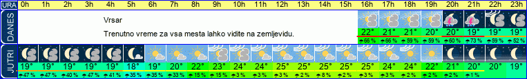 vreme